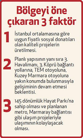 Bahçeşehir-Bahçekent'te 20 yeni proje yükseliyor-0