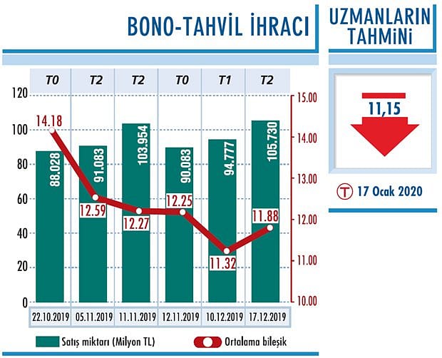 TCMB kararı bekleniyor-0
