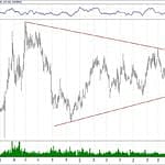 BIST 100 hisselerinin teknik analizi (15.9.2019)-12
