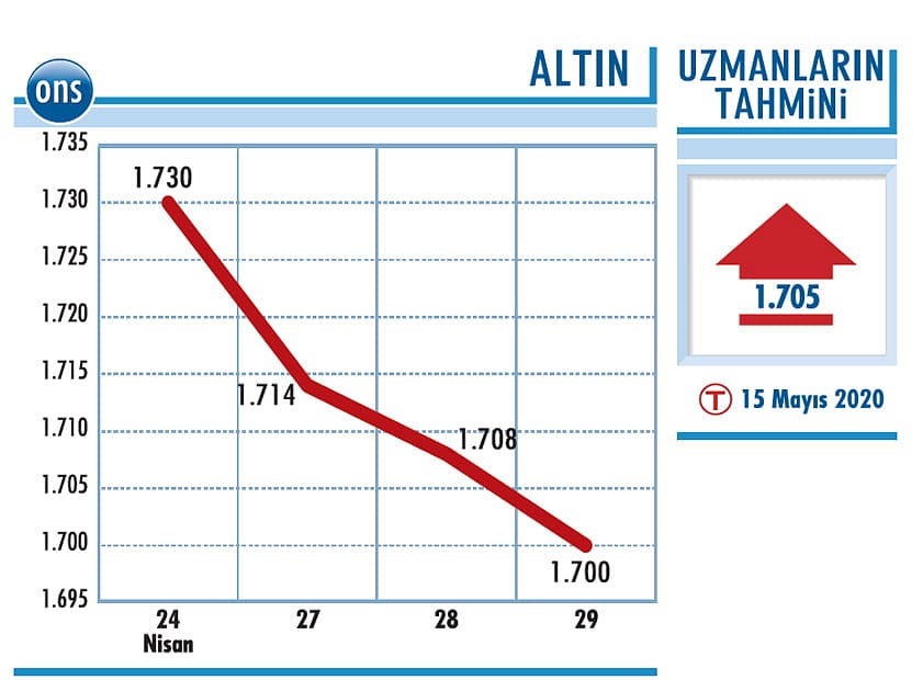 Uzun vadeli yatırım yapılmalı-0