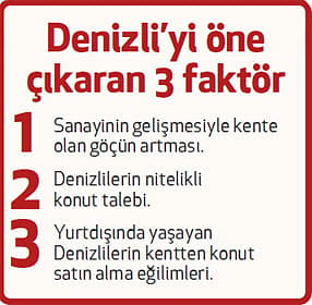 Markalı konutçular Denizli’ye uzanıyor-0