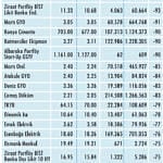 Niçin düştü? Niçin yükseldi? (2-6 Kasım haftası hisse analizi)-2