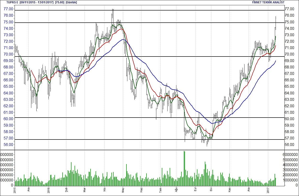 BİST 100 hisselerinin teknik analizi (14.1 2017)-15