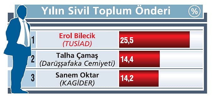 Kırmızı çizgilerden ödün vermedik-0