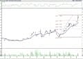 BIST 100 hisselerinin teknik analizi (10.6.2022)-16
