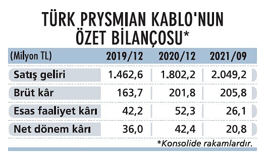 Katma değerli ürünlerin ağırlığını artıracağız-2