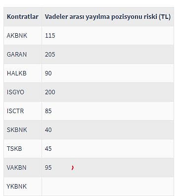 VİOP'ta bankaların risk parametreleri güncellendi-1
