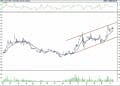 BIST 100 hisselerinin teknik analizi (15.4.2022)-16