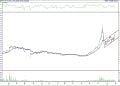 BIST 100 hisselerinin teknik analizi (29.1.2022)-13