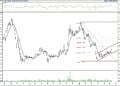 BIST 100 hisselerinin teknik analizi (11.6.2021)-13