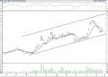 BIST 100 hisselerinin teknik analizi (27.5.2022)-1