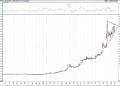BIST 100 hisselerinin teknik analizi (27.2.2021)-8