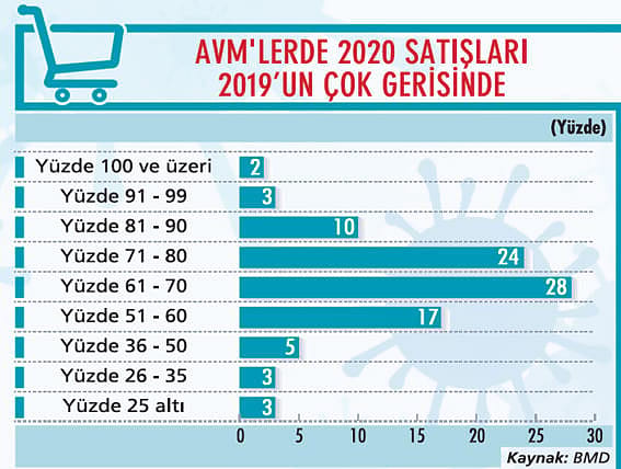 10 dev sektörde pandemi sonrası planlar-10
