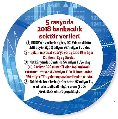 Banka hisselerinde potansiyel var mı?-2