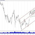 BIST 100 hisselerinin teknik analizi (19.5.2019)-8
