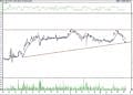 BIST 100 hisselerinin teknik analizi (09.10.2021)-8