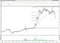 BIST 100 hisselerinin teknik analizi (23.4.2021)-2