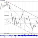 BIST 100 hisselerinin teknik analizi (27.1.2019)-10
