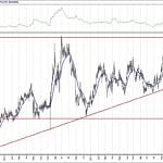 BIST 100 hisselerinin teknik analizi (7.3.2020)-13
