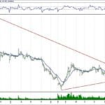 BIST 100 hisselerinin teknik analizi (30.12.2018)-1