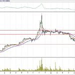 BİST 100 hisselerinin teknik analizi (29.7.2018)-3