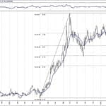 BIST 100 hisselerinin teknik analizi (31.3.2019)-14