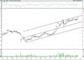 BIST 100 hisselerinin teknik analizi (19.3.2022)-17