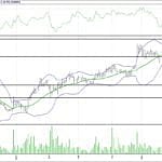 BIST 100 hisselerinin teknik analizi (18.6.2017)-14