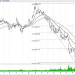 BİST 100 hisselerinin teknik analizi (21.10.2018)-6
