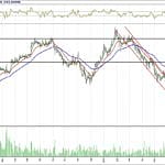 BİST 100 hisselerinin teknik analizi (29.7.2018)-17