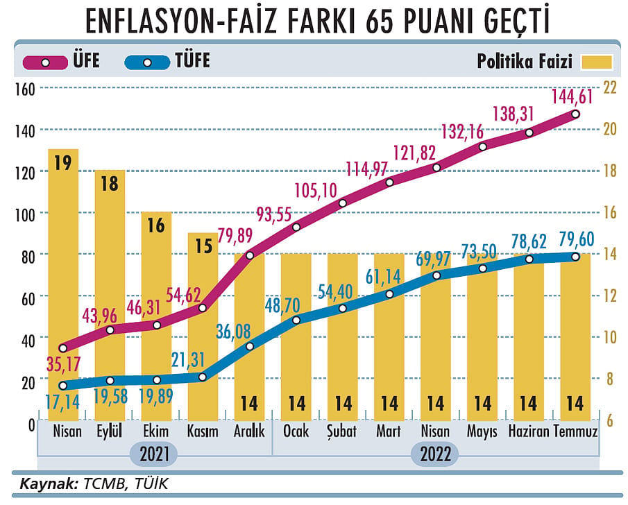 Yüksek enflasyon sabrederek düşer mi?-2