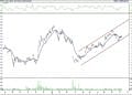 BIST 100 hisselerinin teknik analizi (09.10.2021)-15