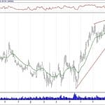 BIST 100 hisselerinin teknik analizi (9.12.2018)-2