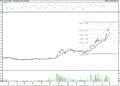 BIST 100 hisselerinin teknik analizi (04.06.2022)-6