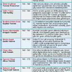 Döviz Nereye?-3