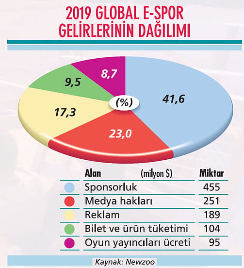 E-spor fırsatları-1
