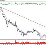 BIST 100 hisselerinin teknik analizi (26.1.2020)-11