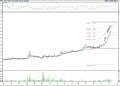 BIST100 hisselerinin teknik analizi (9.12.2021)-3