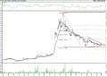 BIST 100 hisselerinin teknik analizi (6.8.2021)-7