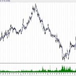 BIST 100 hisselerinin teknik analizi (11.8.2019)-1
