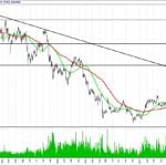 BIST 100 hisselerinin teknik analizi (3.9.2017)-8