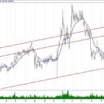 BIST 100 hisselerinin teknik analizi (27.1.2019)-12