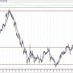 BIST 100 hisselerinin teknik analizi (22.3.2020)-17
