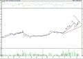 BIST 100 hisselerinin teknik analizi (15.1.2022)-12