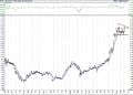 BIST 100 hisselerinin teknik analizi (5.3.2021)-3