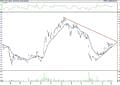 BIST 100 hisselerinin teknik analizi (5.6.2021)-2