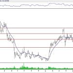 BIST 100 hisselerinin teknik analizi (23.6.2019)-17