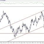 BIST 100 hisselerinin teknik analizi (27.6.2020)-1