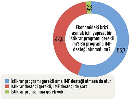 CEO'ların 2019 beklentileri-9