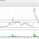BİST 100 hisselerinin teknik analizi (15.7.2018)-4
